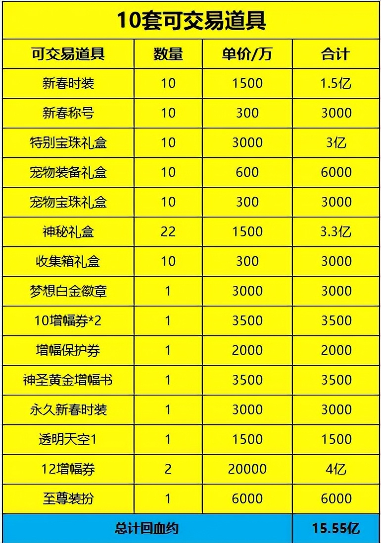 2021新春套回血__2021新年套回血