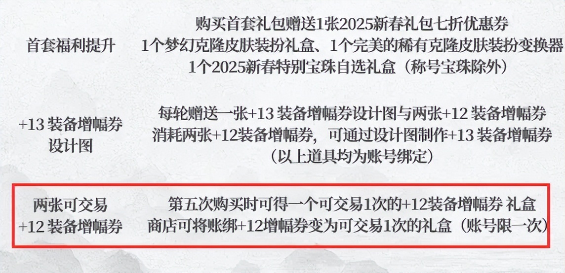 2021新春套回血__2021新年套回血