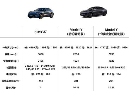 雷军微博发小米8像素__特斯拉对比奔驰的关系