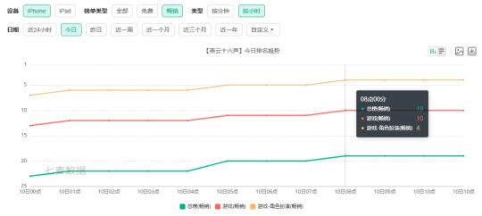 网易武侠端游__网易出的武侠手游