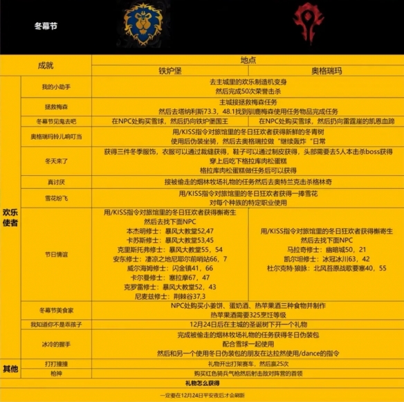 魔兽怀旧冬幕节任务__魔兽世界冬幕节任务奖励