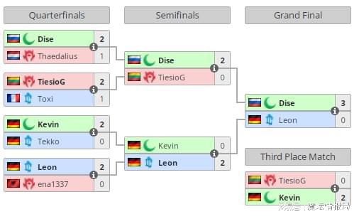 _魔兽世界9.0节奏榜_浪漫魔兽选手