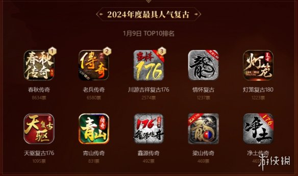 启动3日近10万传奇人投票！996传奇盒子金屠龙奖 “卷”到了白热化_启动3日近10万传奇人投票！996传奇盒子金屠龙奖 “卷”到了白热化_