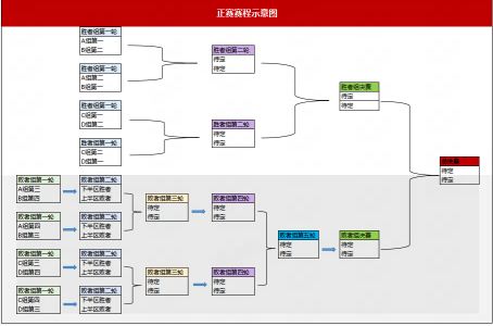 _战火重燃，英雄归来！KK“衣锦还乡”杯Dota争霸赛邀你来战_战火重燃，英雄归来！KK“衣锦还乡”杯Dota争霸赛邀你来战