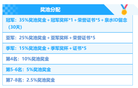 战火重燃，英雄归来！KK“衣锦还乡”杯Dota争霸赛邀你来战_战火重燃，英雄归来！KK“衣锦还乡”杯Dota争霸赛邀你来战_