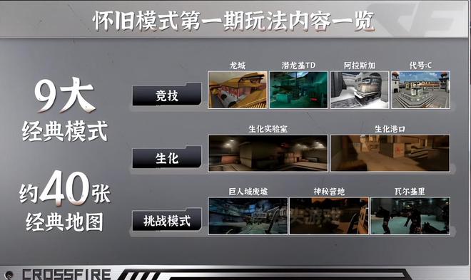 210万人预约！打出情怀牌的CF，要把玩家带回没有数值的日子__210万人预约！打出情怀牌的CF，要把玩家带回没有数值的日子