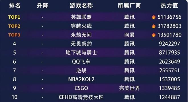 _210万人预约！打出情怀牌的CF，要把玩家带回没有数值的日子_210万人预约！打出情怀牌的CF，要把玩家带回没有数值的日子