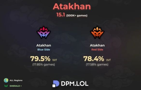 英雄联盟新机制厄塔汗太逆天，拿到等于赢，解说米勒吐槽：必须删__英雄联盟新机制厄塔汗太逆天，拿到等于赢，解说米勒吐槽：必须删