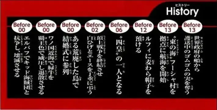 海贼王1136话，神之骑士团招揽洛基，但洛基只想毁灭世界_海贼王1136话，神之骑士团招揽洛基，但洛基只想毁灭世界_