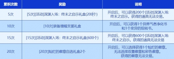 2025年DNF新春在线活动：每天只需60分钟，契约礼包等你拿