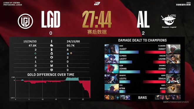 季后赛败者组决赛__季后赛败者组什么意思