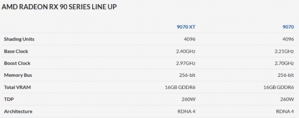 许久不见的刀法!AMD 9070规格曝光 仅是9070XT的降频版_许久不见的刀法!AMD 9070规格曝光 仅是9070XT的降频版_