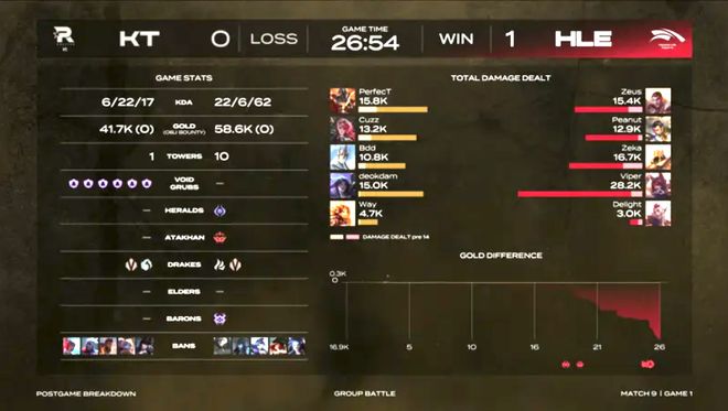 _宙斯最强_宙斯出装顺序