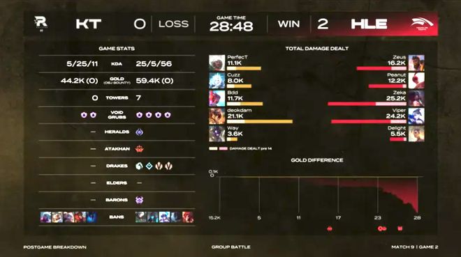 宙斯出装顺序__宙斯最强