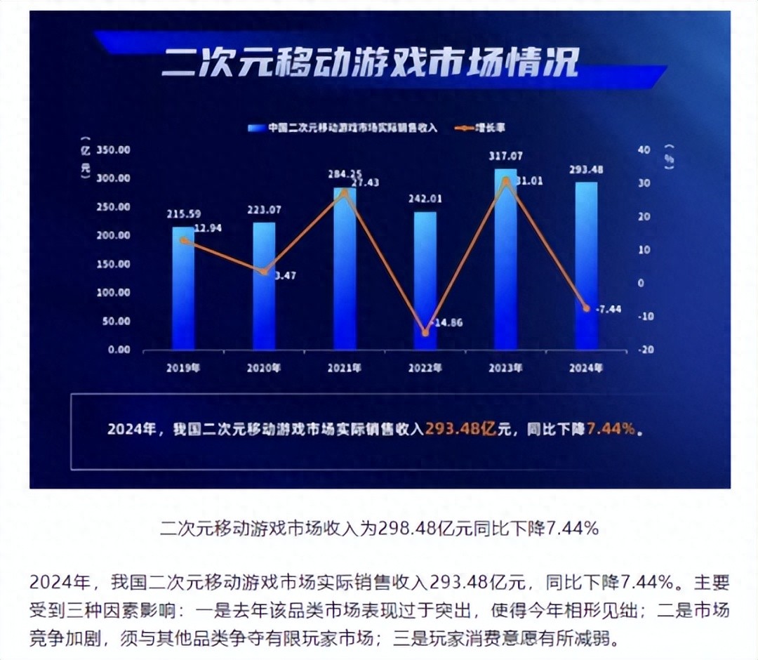 腾讯如何逆袭二次元市场？鸣潮10亿流水背后的秘密揭晓