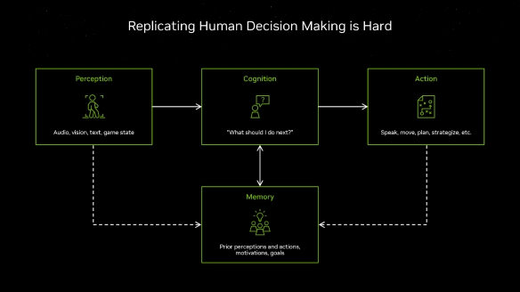 NVIDIA RTX 50系显卡即将发售！AI数字人游戏技术Demo震撼亮相，未来游戏体验将如何颠覆？