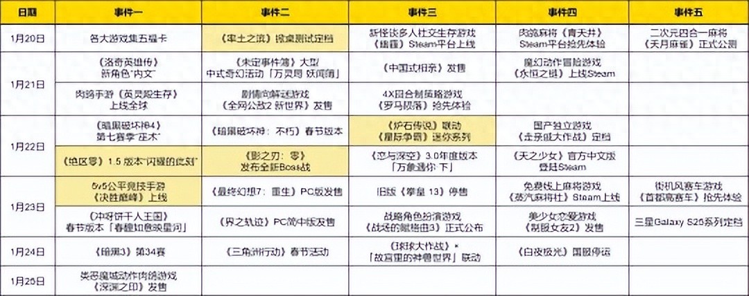 暗黑破坏神4第七赛季巫术预告上线！1月22日全新玩法等你体验，你敢挑战吗？