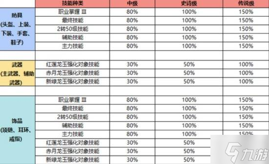 养成解析龙之谷系统的小说__龙之谷之系统