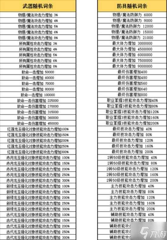 养成解析龙之谷系统的小说_龙之谷之系统_