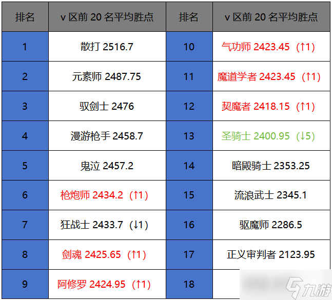 起源哪个英雄最强__起源英雄排名