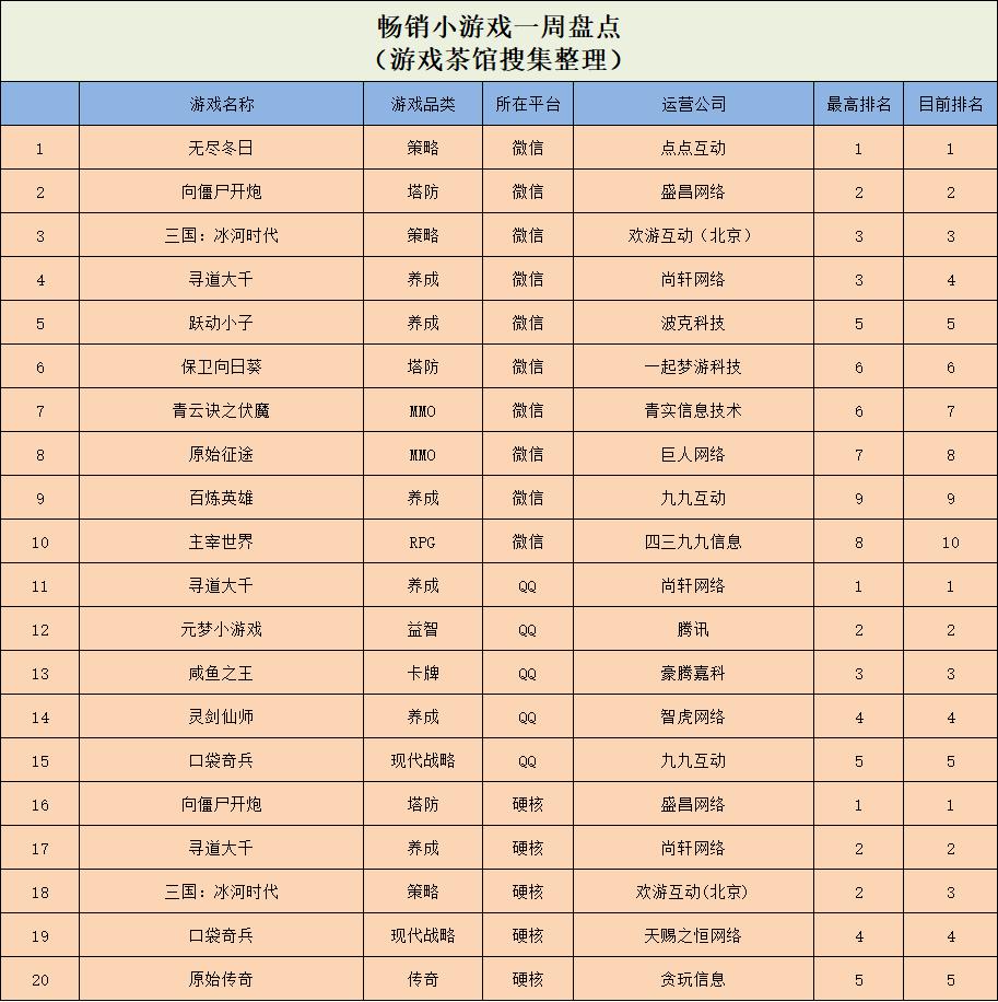 流水轻松过3亿，经典爆款续作持续发力 | 休闲新游周报__流水轻松过3亿，经典爆款续作持续发力 | 休闲新游周报