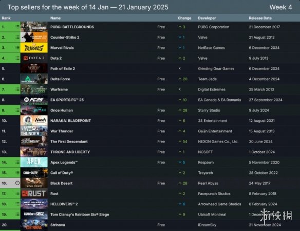 steam年度游戏榜在哪看__steam前十游戏
