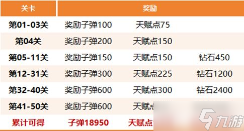 丧尸围城50关全通！这份攻略让你轻松获取钻石和子弹，你还在等什么？