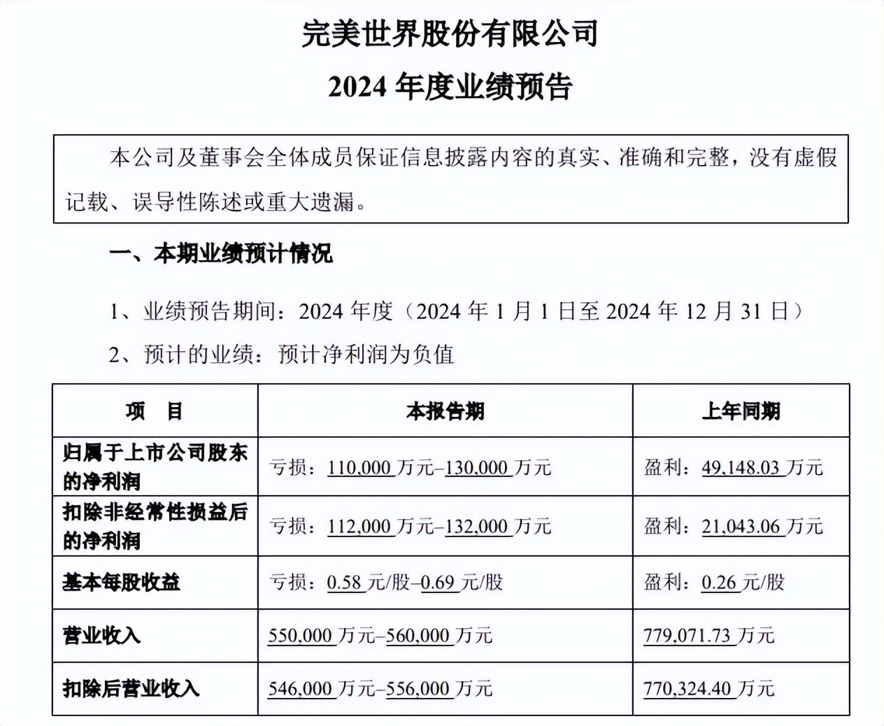 净利润同比大增380%__利润同比对股票的影响