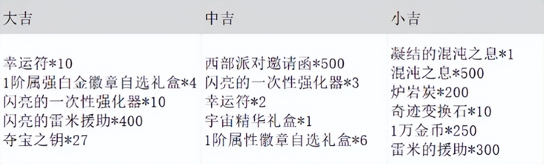 dnf超能的雷米援助_闪亮的雷米援助礼袋都有什么_