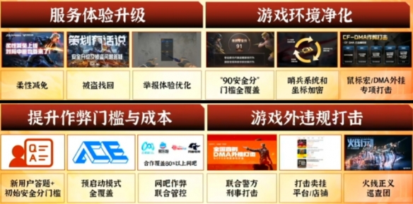 _cf号被盗了盗号的人还开挂_cf被盗号导致封号