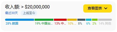 _米哈游《绝区零》再度登顶畅销榜，恋与深空冲进Top6|日韩出海秀_米哈游《绝区零》再度登顶畅销榜，恋与深空冲进Top6|日韩出海秀