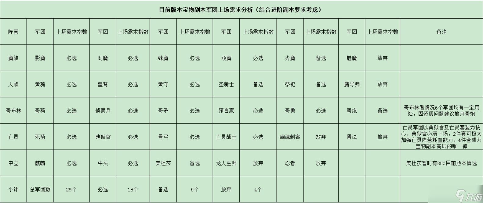 _放置军团怎么召集士兵_放置军团工人