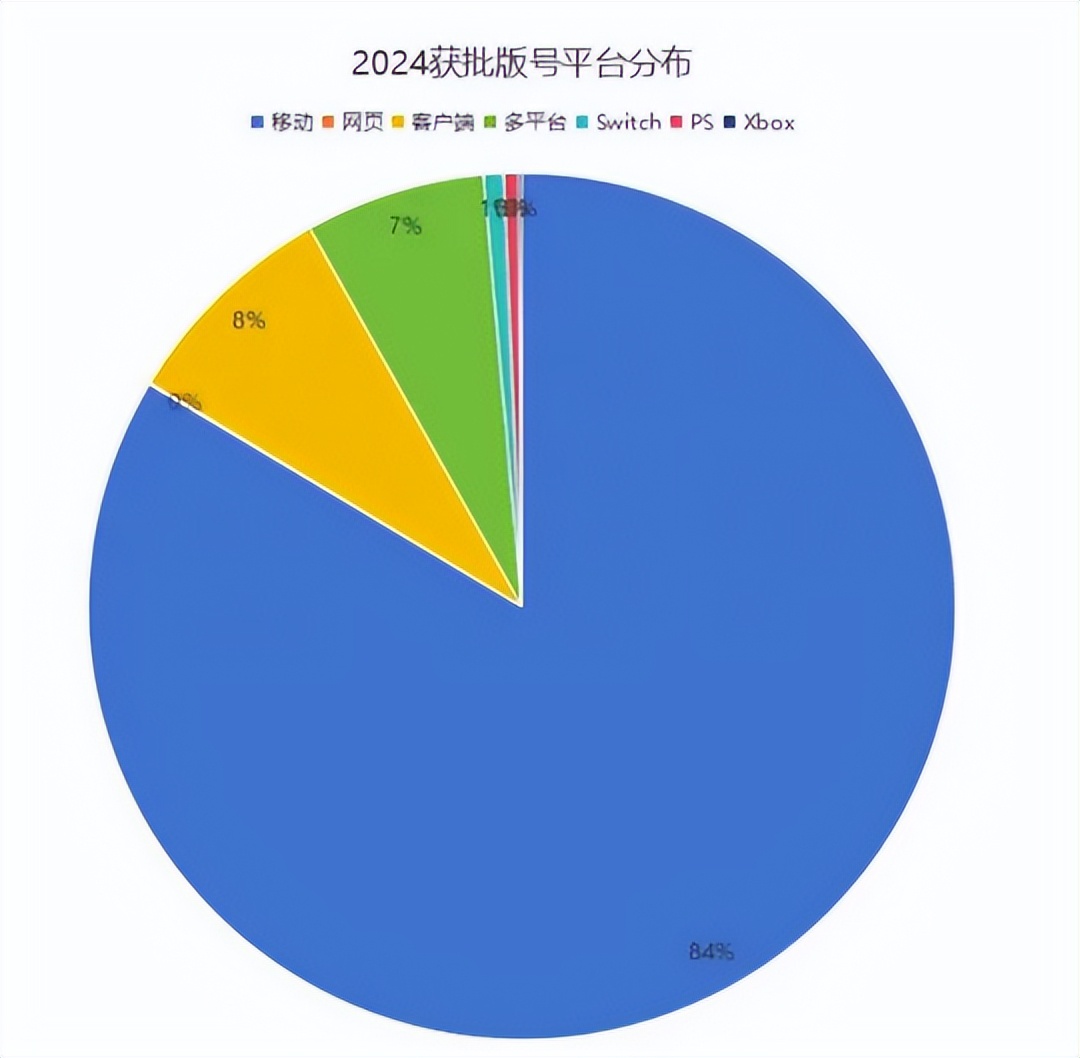 _24年十大游戏圈事件：腰部做单机、头部做网游！一年共1416个版号_24年十大游戏圈事件：腰部做单机、头部做网游！一年共1416个版号