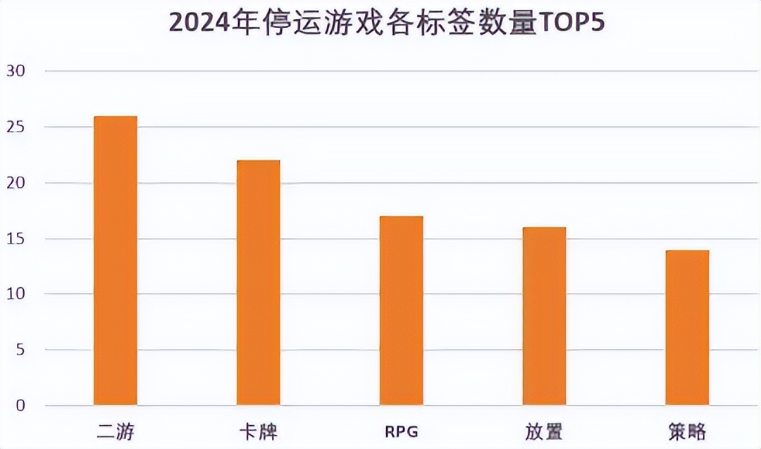 _24年十大游戏圈事件：腰部做单机、头部做网游！一年共1416个版号_24年十大游戏圈事件：腰部做单机、头部做网游！一年共1416个版号