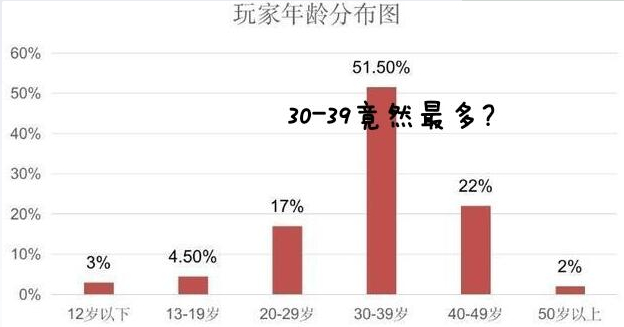 玩男人游戏后怎么聊天__玩男生游戏