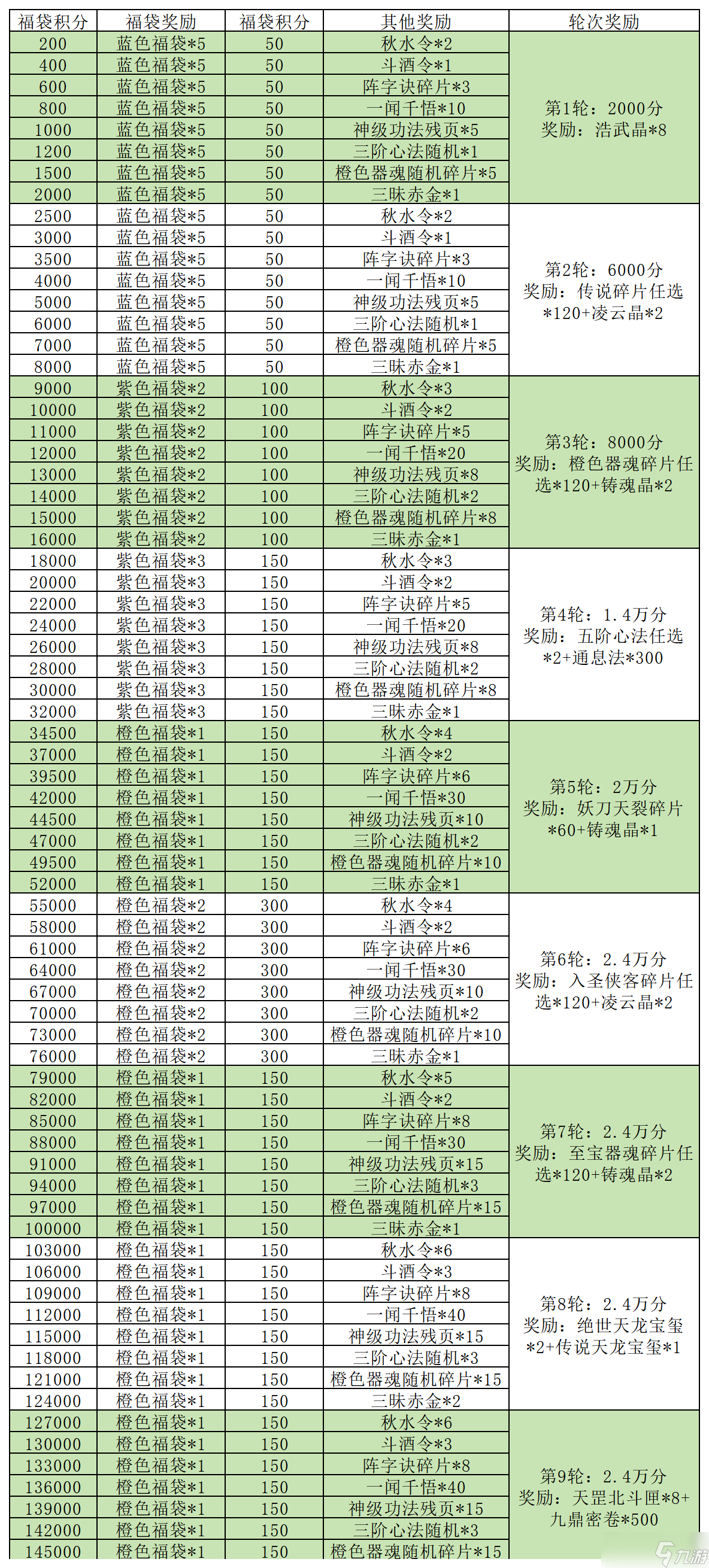 warframe值得氪的战甲_36氪集团值得投资吗_