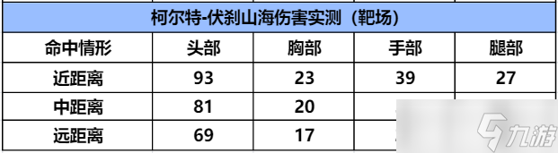 _穿越火线-枪战王者排位赛新赛季奖励武器 柯尔特-伏刹山海武器全方位评测_穿越火线-枪战王者排位赛新赛季奖励武器 柯尔特-伏刹山海武器全方位评测