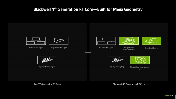 RTX 50系列光追超神！全新RTX Mega Geometry能否革新游戏体验？