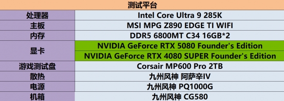 DLSS 4再次定义电子游戏： GeForce RTX 5080 FE评测_电子哥游戏参数_