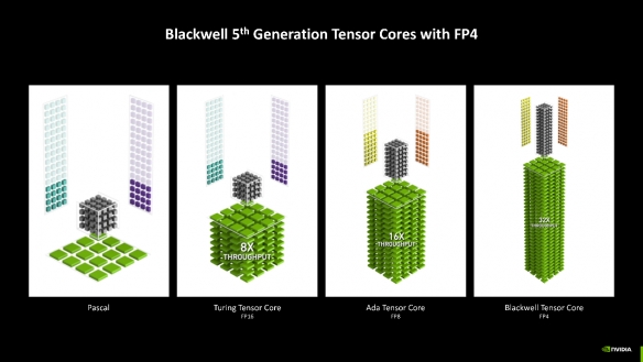 DLSS4开启电竞级3A新时代:GeForce RTX 5080雪鹰评测__DLSS4开启电竞级3A新时代:GeForce RTX 5080雪鹰评测