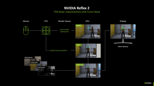 _DLSS4开启电竞级3A新时代:GeForce RTX 5080雪鹰评测_DLSS4开启电竞级3A新时代:GeForce RTX 5080雪鹰评测