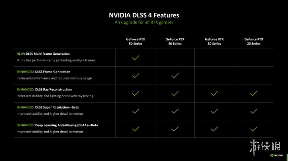 DLSS4加持，经典再进化：iGame RTX 5080 AD OC评测_DLSS4加持，经典再进化：iGame RTX 5080 AD OC评测_