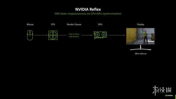 DLSS4加持，经典再进化：iGame RTX 5080 AD OC评测_DLSS4加持，经典再进化：iGame RTX 5080 AD OC评测_