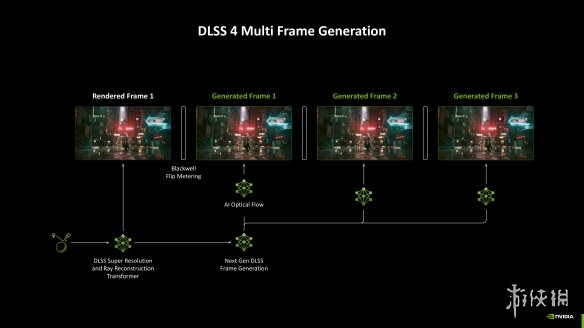 DLSS4加持，经典再进化：iGame RTX 5080 AD OC评测__DLSS4加持，经典再进化：iGame RTX 5080 AD OC评测