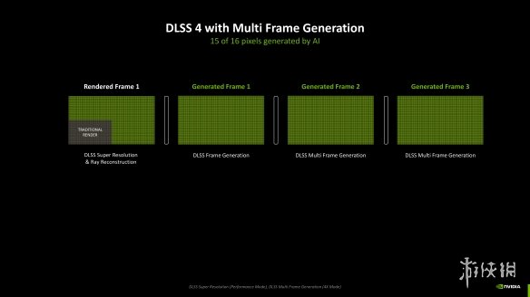 DLSS4加持，经典再进化：iGame RTX 5080 AD OC评测__DLSS4加持，经典再进化：iGame RTX 5080 AD OC评测