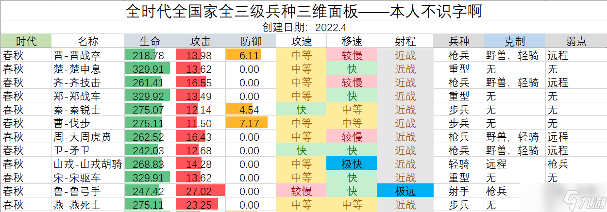 无悔华夏兵甲_无悔华夏春秋战国政策_