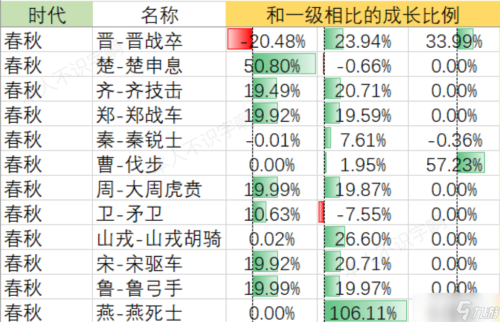 无悔华夏兵甲_无悔华夏春秋战国政策_