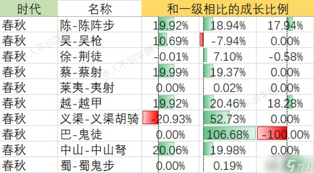 无悔华夏兵甲_无悔华夏春秋战国政策_