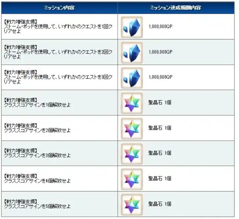 支援等级到b还是不过来_支援等级_