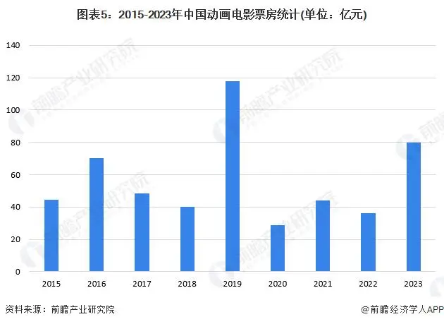 电影哪吒票房排行榜__哪吒2021票房